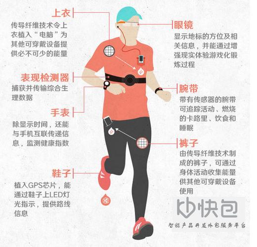智能可穿戴设备如何改变我们的生活?